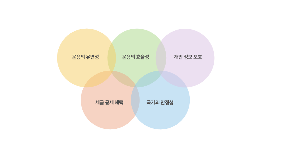 vcc 장점